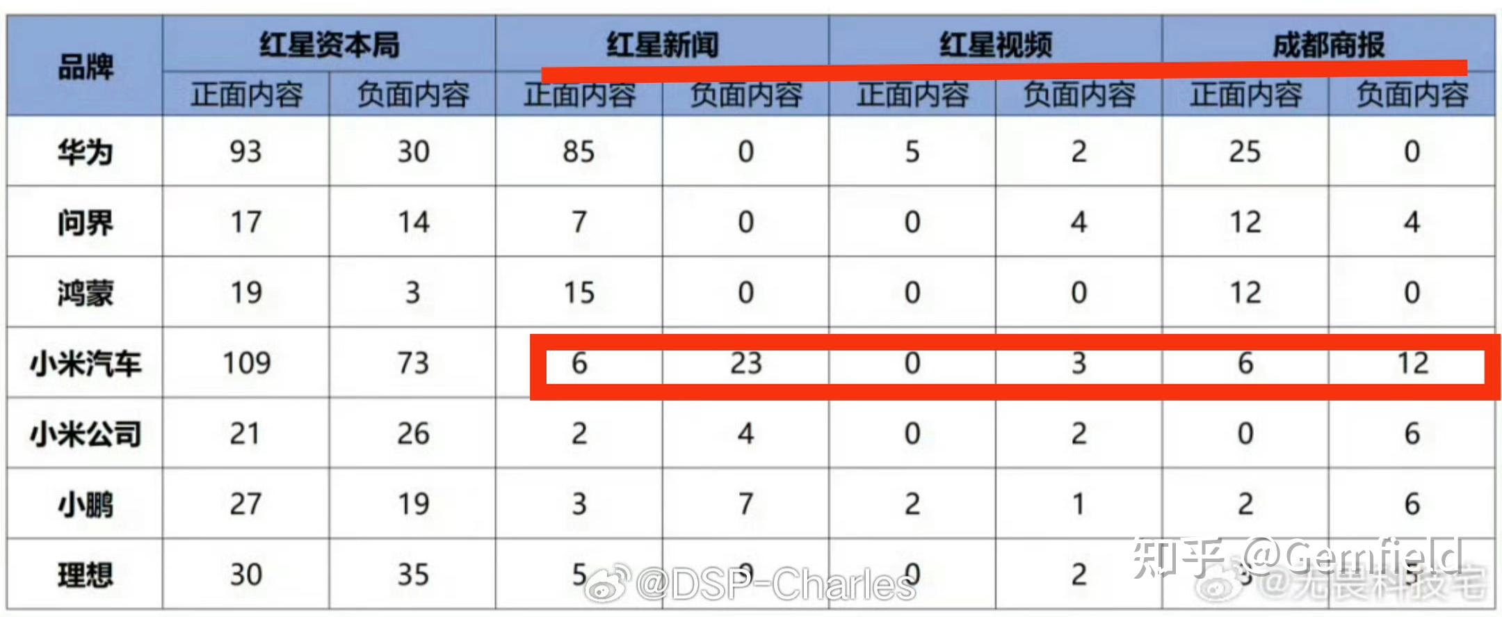 1 月 2 日吉林一小米 SU7 侧翻起火，十余路人抬车救人，具体情况如何？