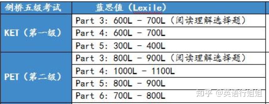 lexile等级对照表图片