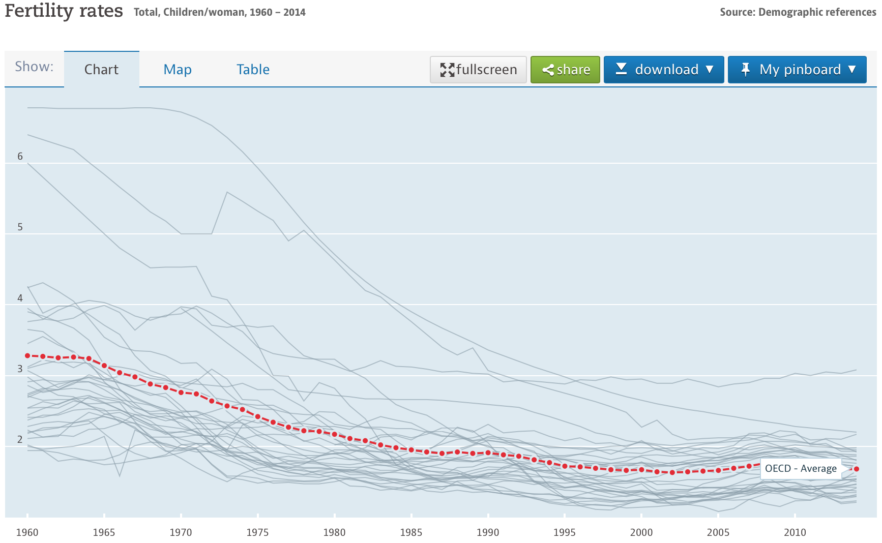 「国家越发达,生育率越低」吗?经济学上,是否