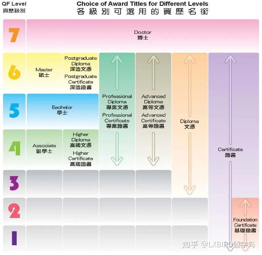 香港副学士是大专?一文详解副学士、高级文凭和内地专科区别 - 知乎