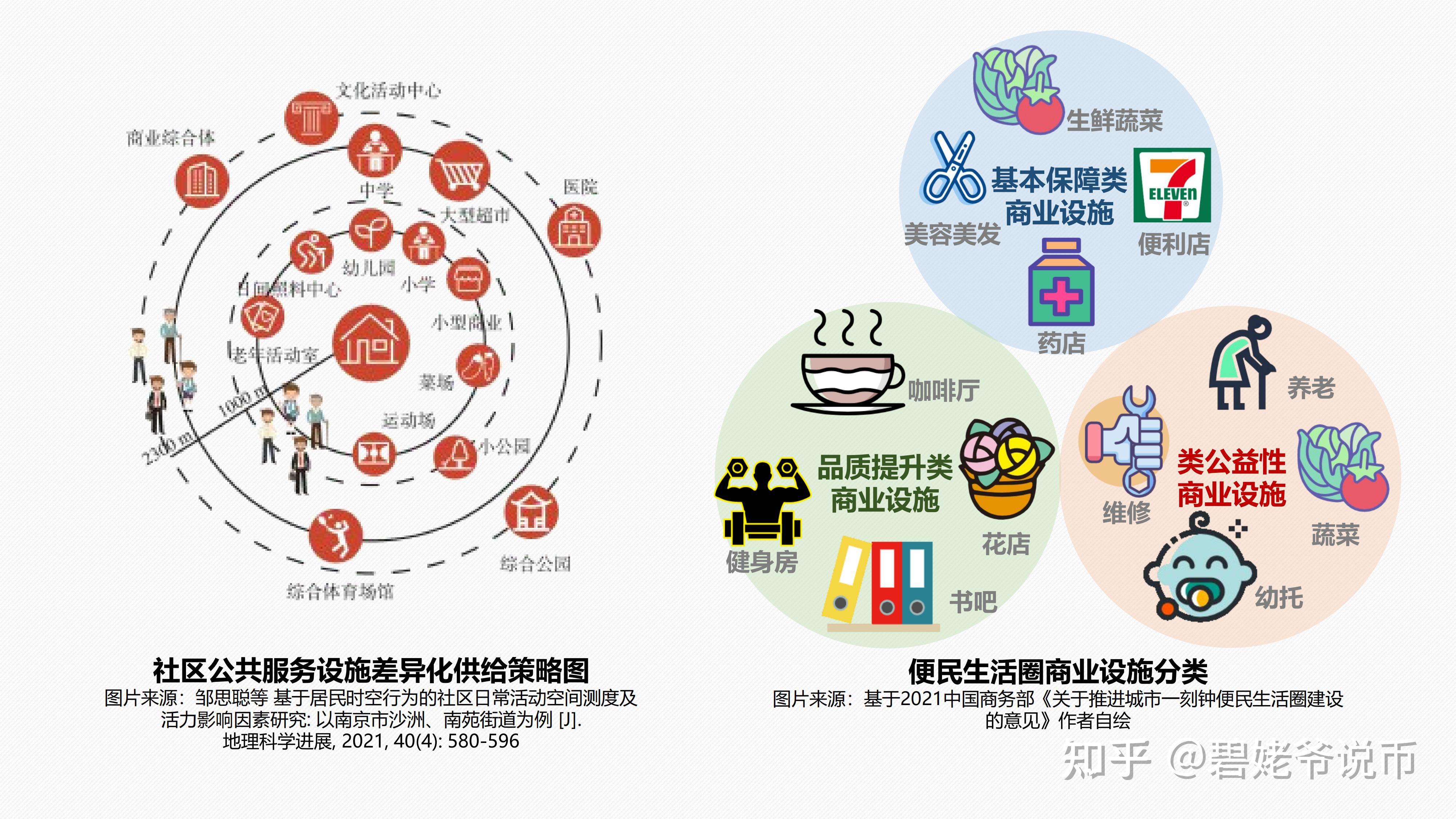 数字经济下的完美生活圈研究