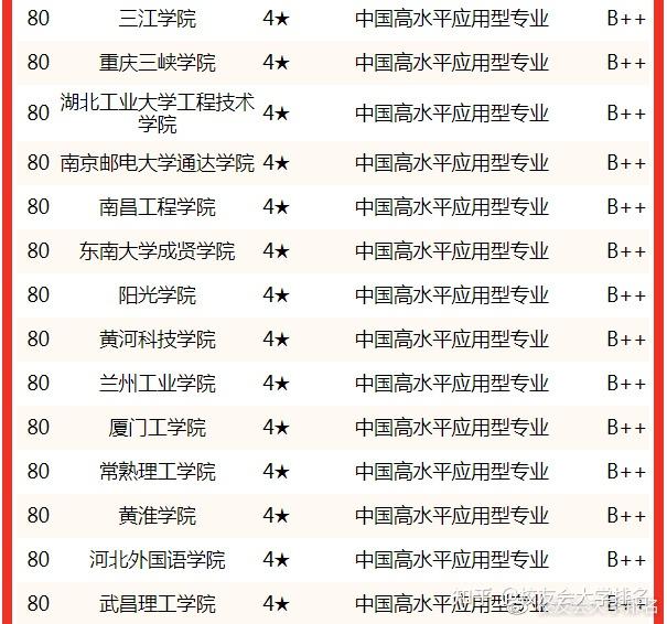 南京工程大学就业怎样_南京工程大学 就业_软件工程大学就业排名