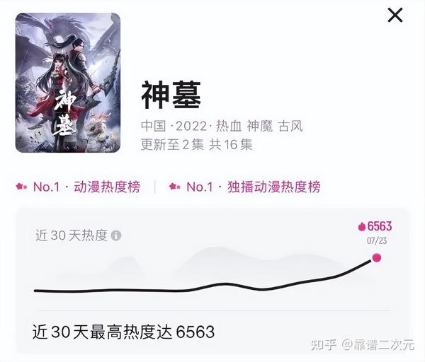神墓剧组大揭秘