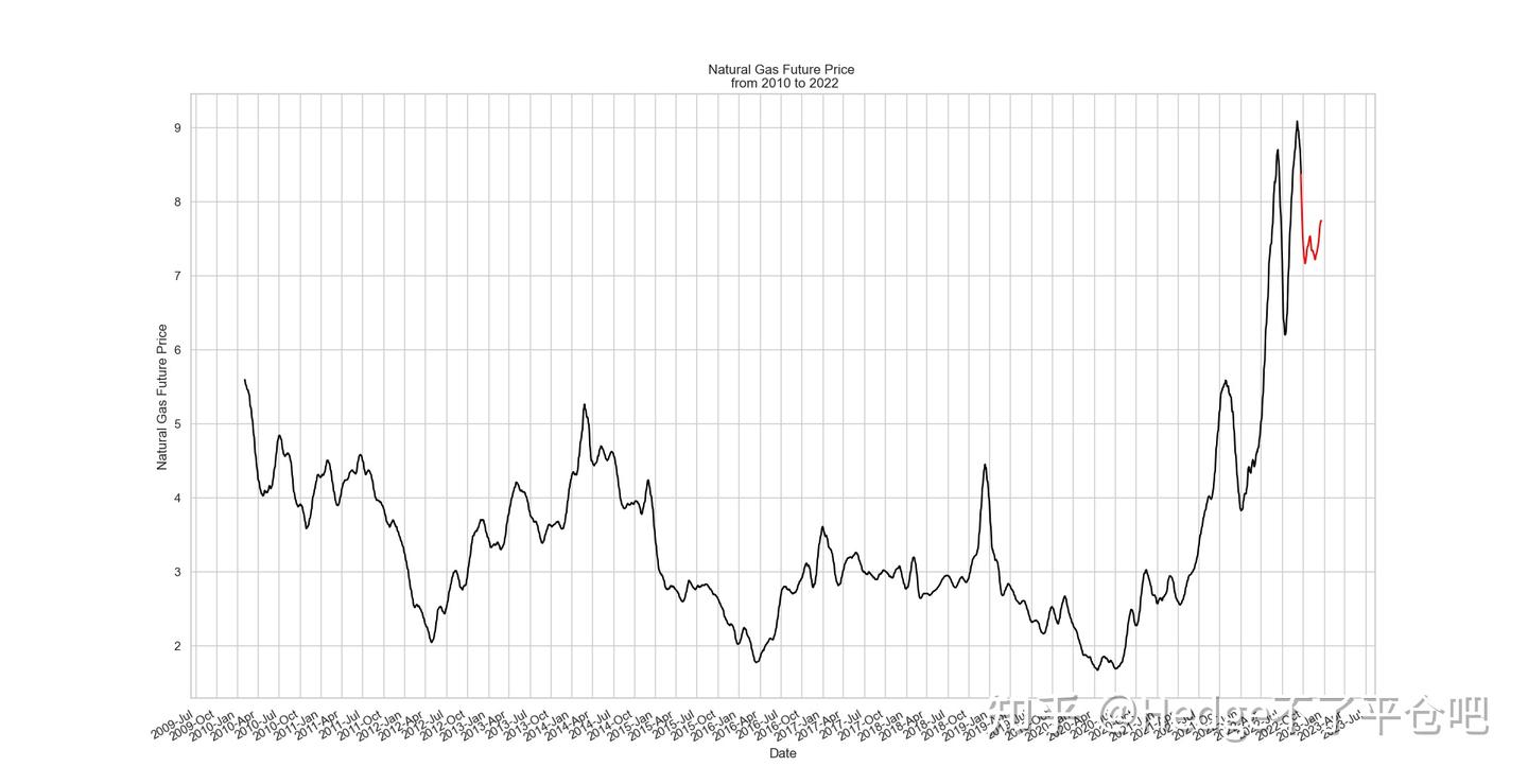 浅谈俄乌战争与天然气期货价格异动- 知乎