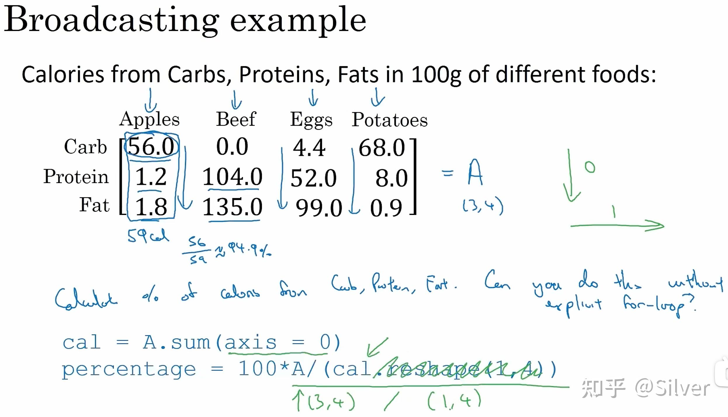 Deep learning - Neural Network & Deep learning .06 - 知乎