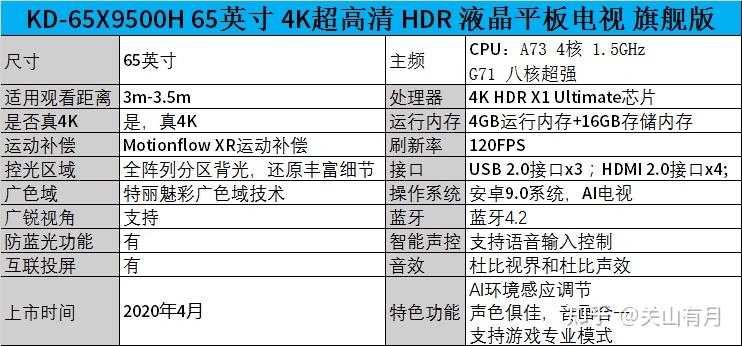 点评:在外观上:索尼(sony)kd-65x9500h 产品全面屏设计,颜值高,外形