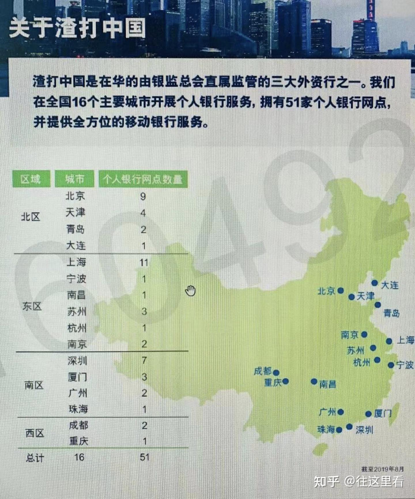 2021，渣打（香港）银行卡办理流程详解- 知乎