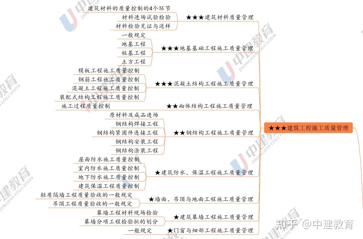 学霸二建通关秘籍学会这些就能轻松考过2021二建考生请进