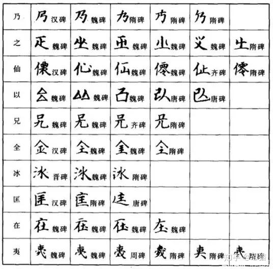 简体字的由来与繁体字的关系 - 知乎