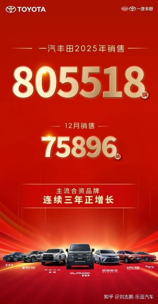 2025年一汽丰田新车销售805518辆,连续三年正增长主流合资车企