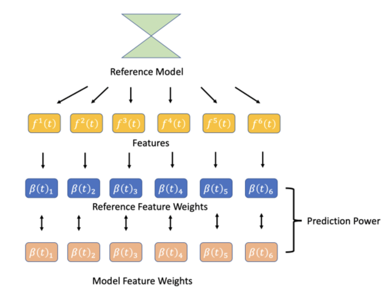 FinRL Ecosystem Tutorial and Introduction (Part I) - 知乎