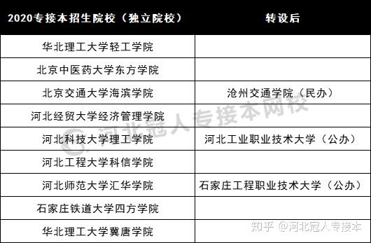 又有兩所獨立院校轉設成功對專接本影響如何