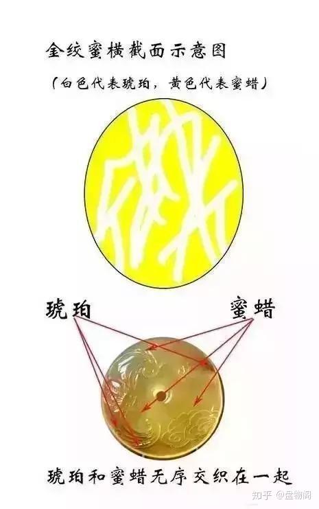 浅谈水煮蜜蜡是不是天然蜜蜡 如何鉴别水煮蜜蜡呢 知乎