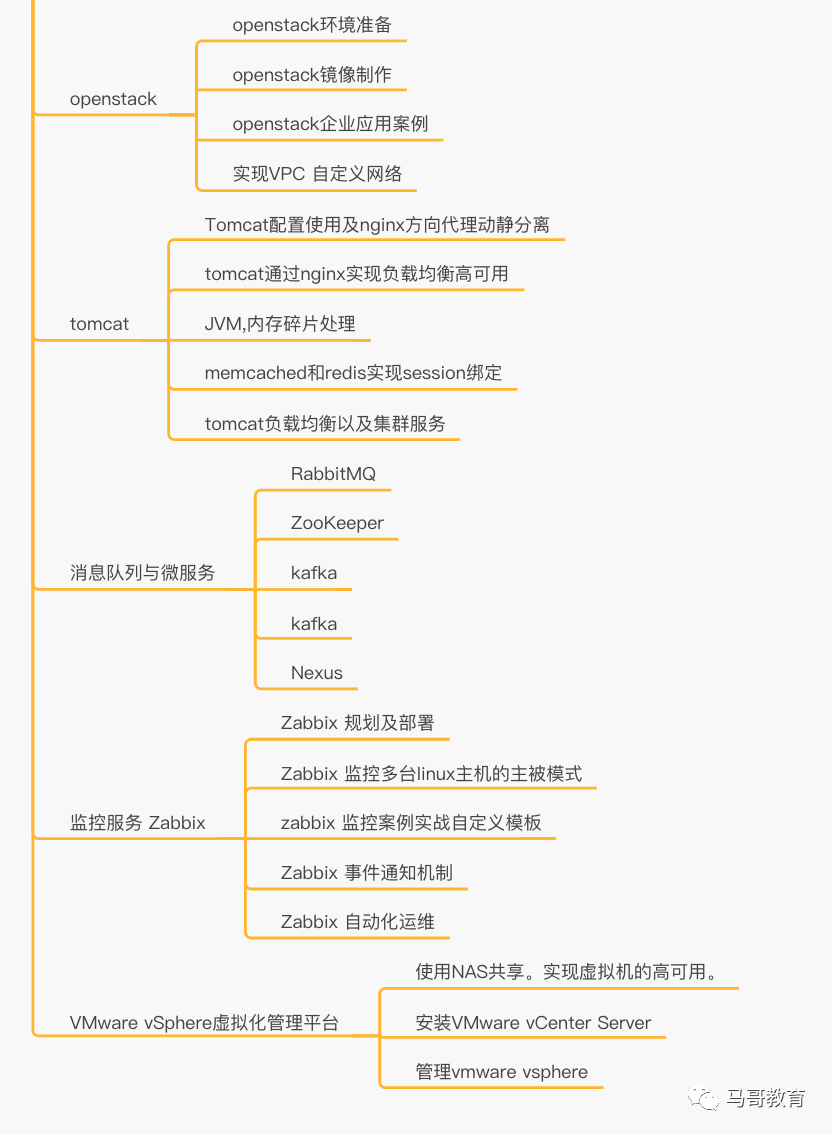 Linux必掌握的108个核心技能点,一张图全套带走! - 知乎