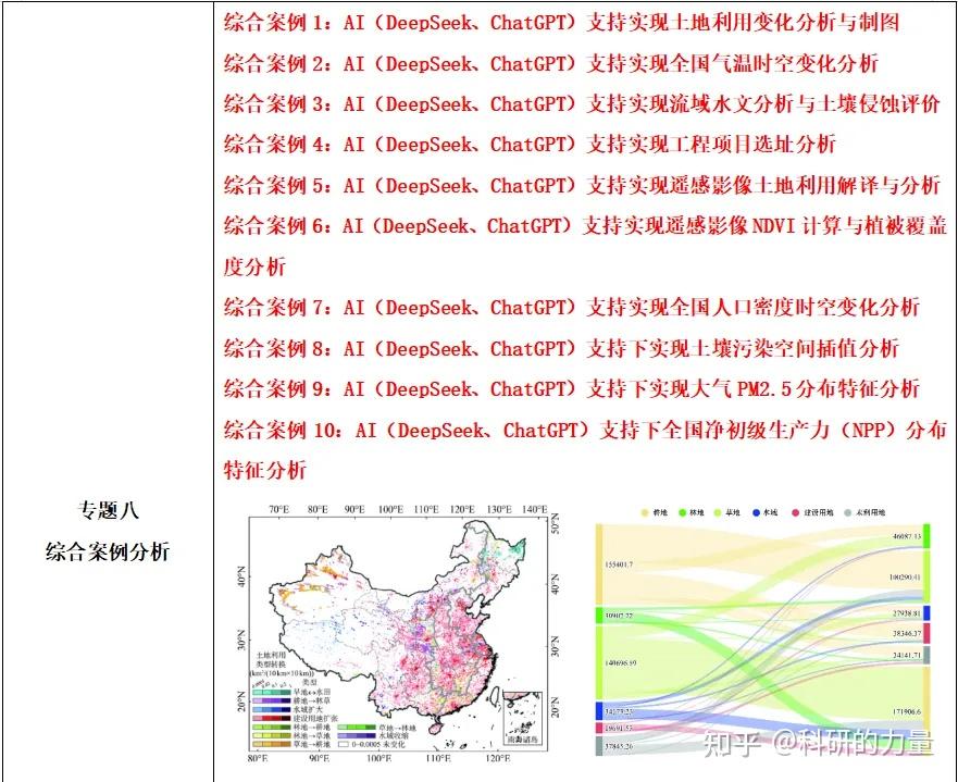 AI DeepSeek ChatGPT Python ArcGIS Pro Ai deepseek chatgpt python arcgis pro