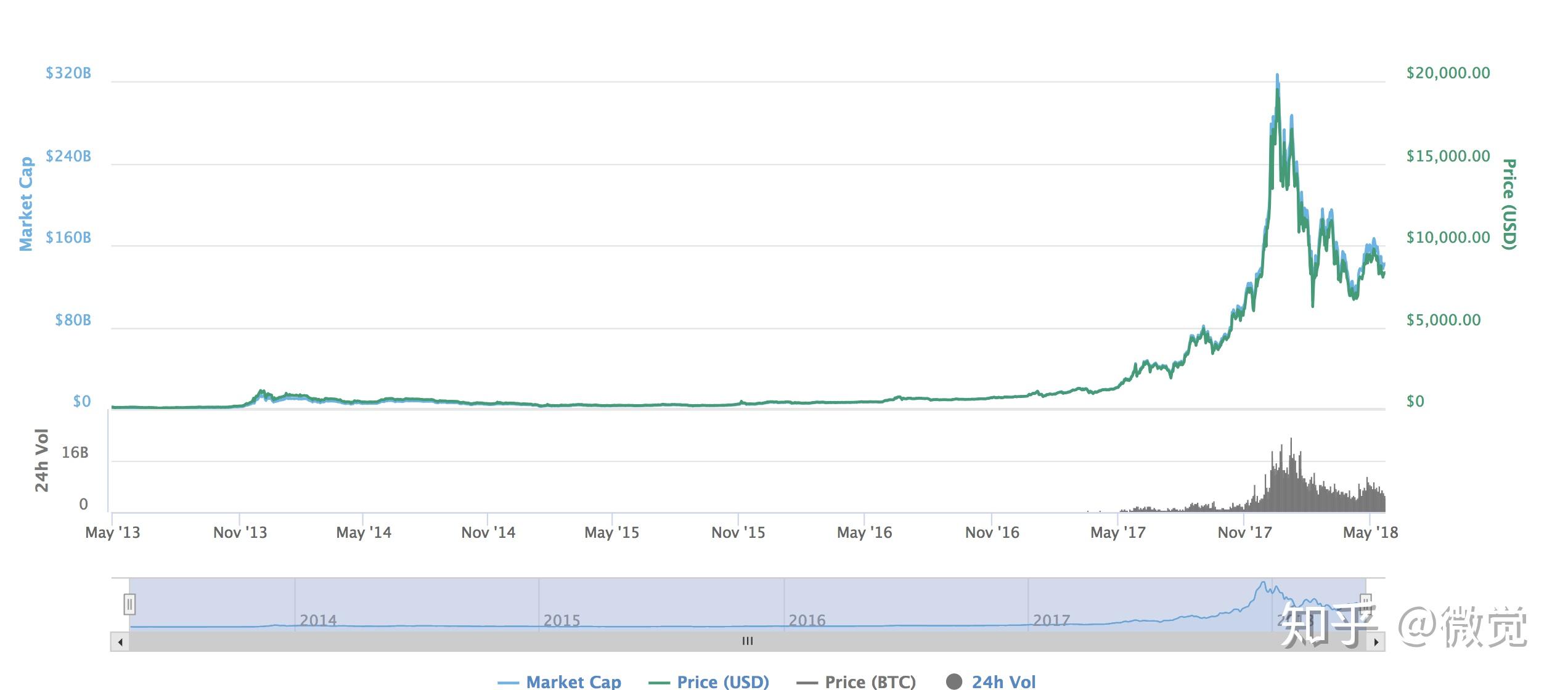 现在还存在数字货币套利(币圈俗称搬砖)的可行