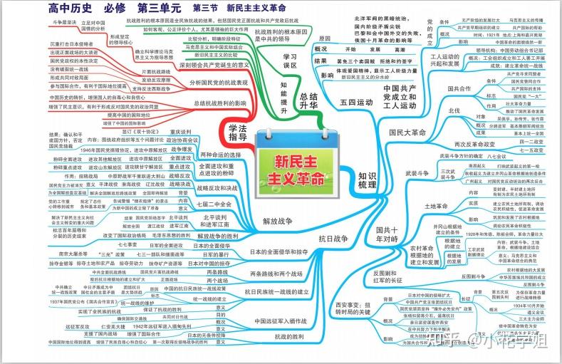 衡水中学收好这42张高中历史思维导图历史轻松拿高分