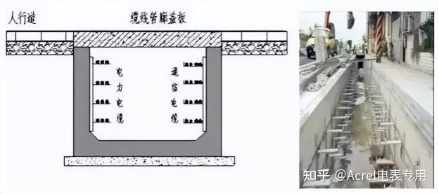 浅谈城市综合管廊分类及其运维管理 - 知乎