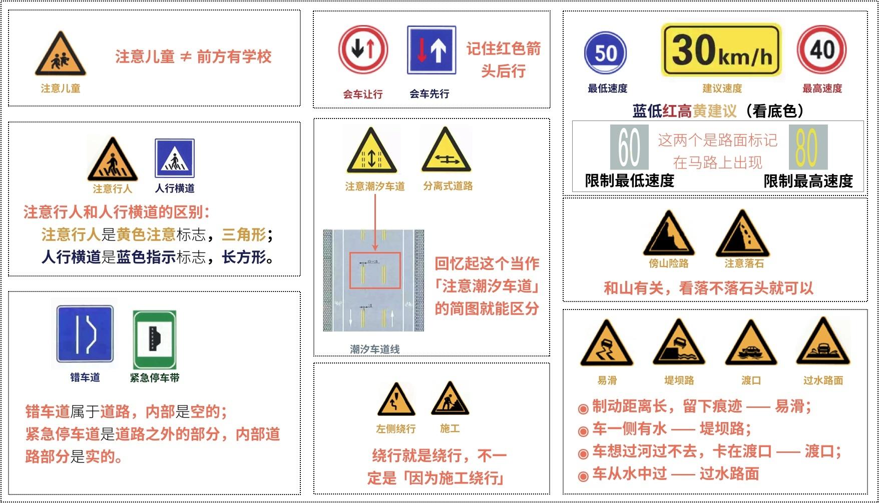 上圖中第二個左右轉向燈以這個為準:上右下左即:往下打→左轉向燈亮