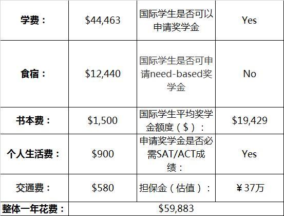 美国留学南加州大学留学申请条件及费用介绍