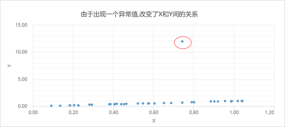 數值變量分類變量_分類變量和連續變量怎么做散點圖_小兒葫蘆散連續吃幾天