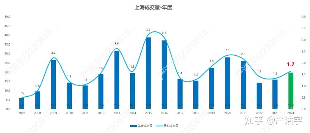 2025年4月上海二手房、新房市场报告 - 知乎