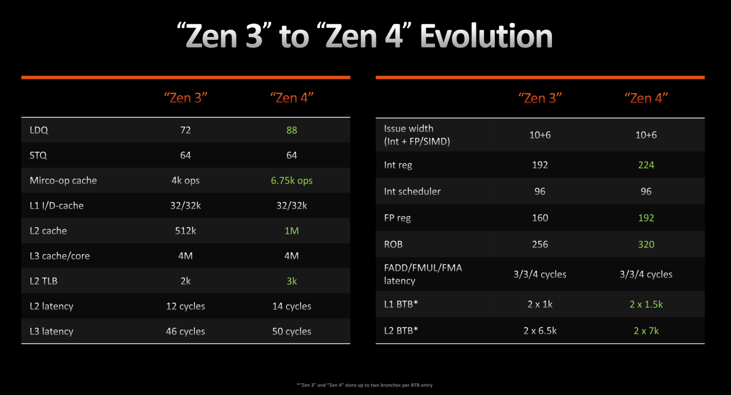 amd笔记本:rog 魔霸7 plus 超能版