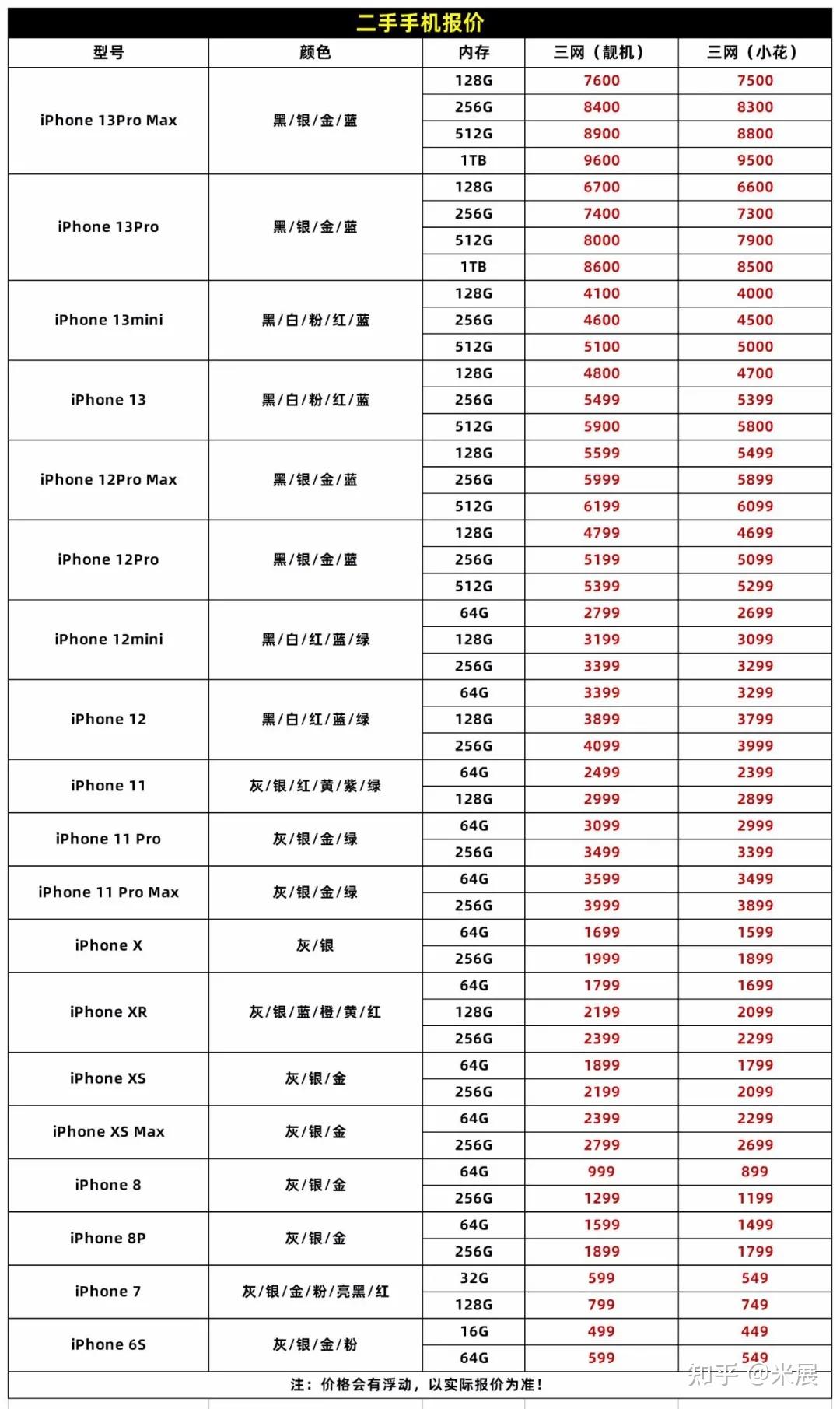华强北苹果二手机报价20220111