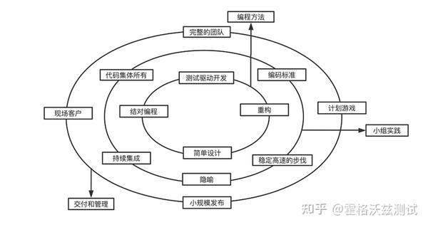 步骤六：测试和调试新程序运行效果 (测试步骤有哪些)