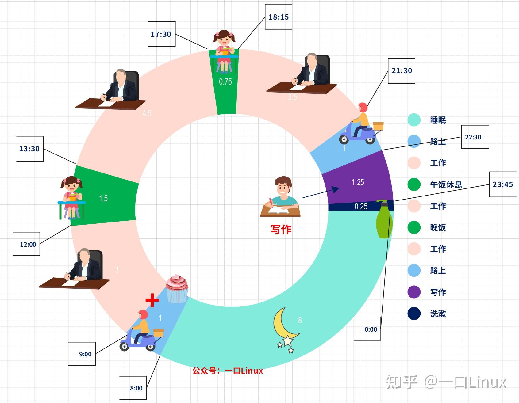 我是如何利用业余时间写书的?---时间管理 - 知乎