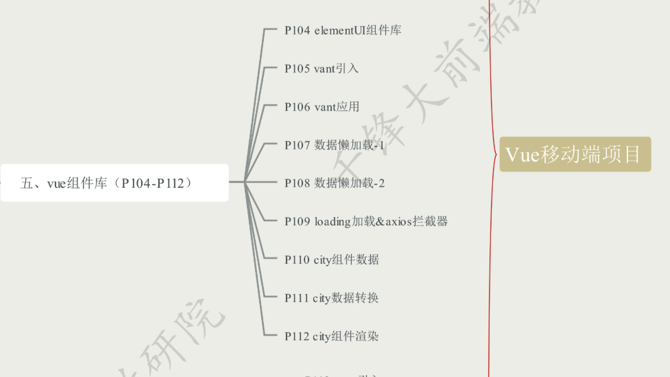 最新全套前端学习路线图（附资源）