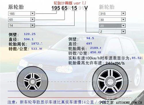 改装汽车轮胎(轿车用公路型轮胎)的误区