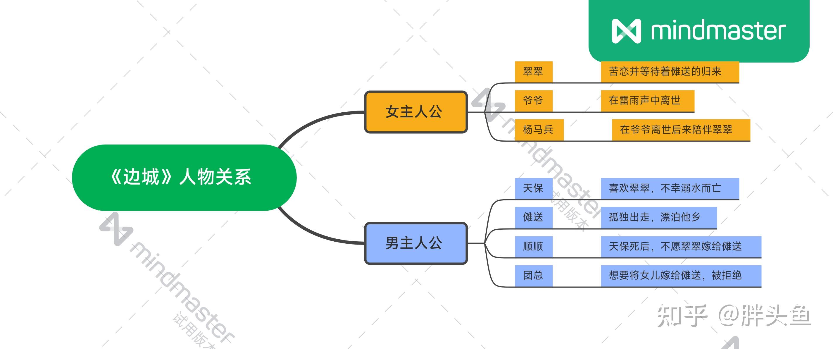 二,人物关系