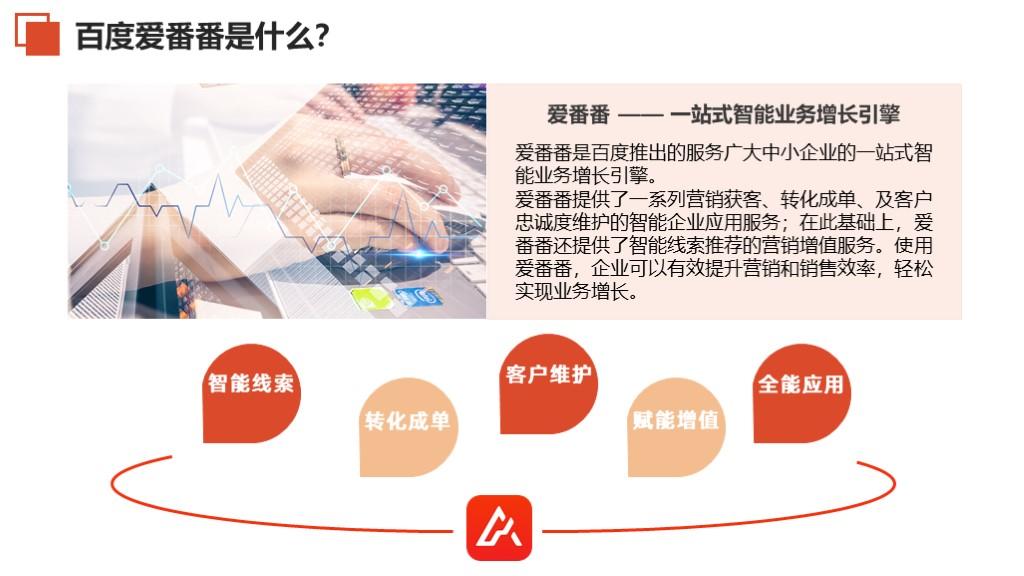 线索无效就返款的crm系统 爱番番 知乎 线索无效就返款的crm系统 爱番番 知乎