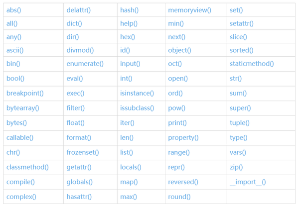 Python支持的函数 Python不支持的函数string Python不支持的数据类型