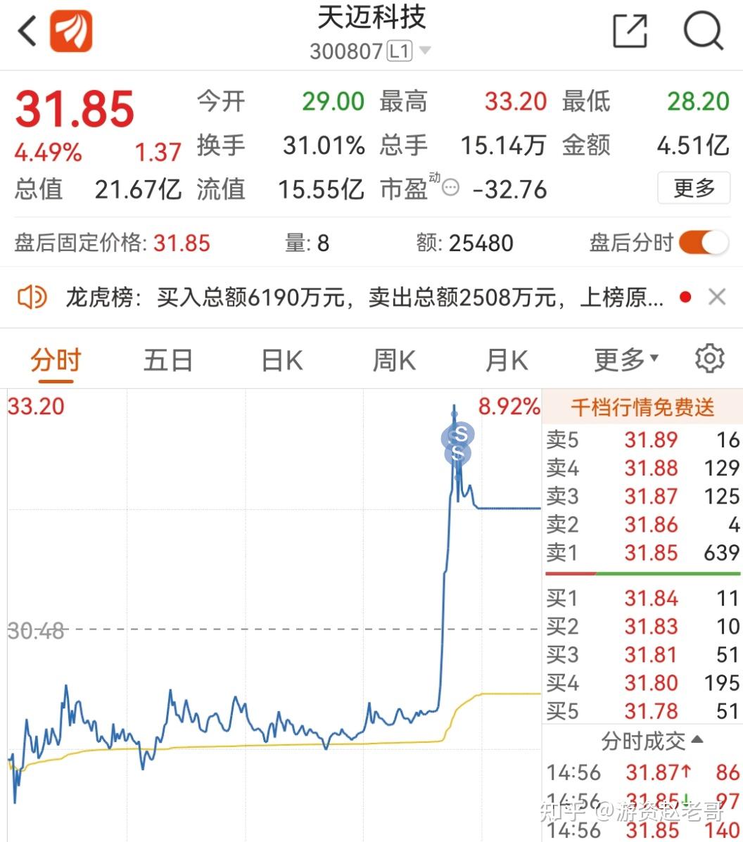 320赵老哥复盘思路