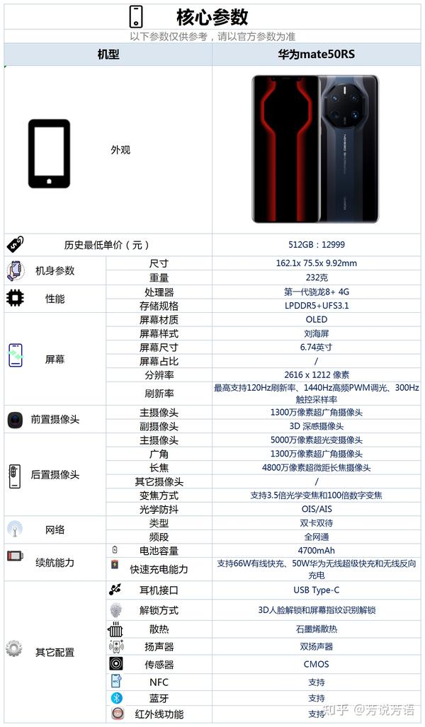 保时捷majun参数 尺寸图片