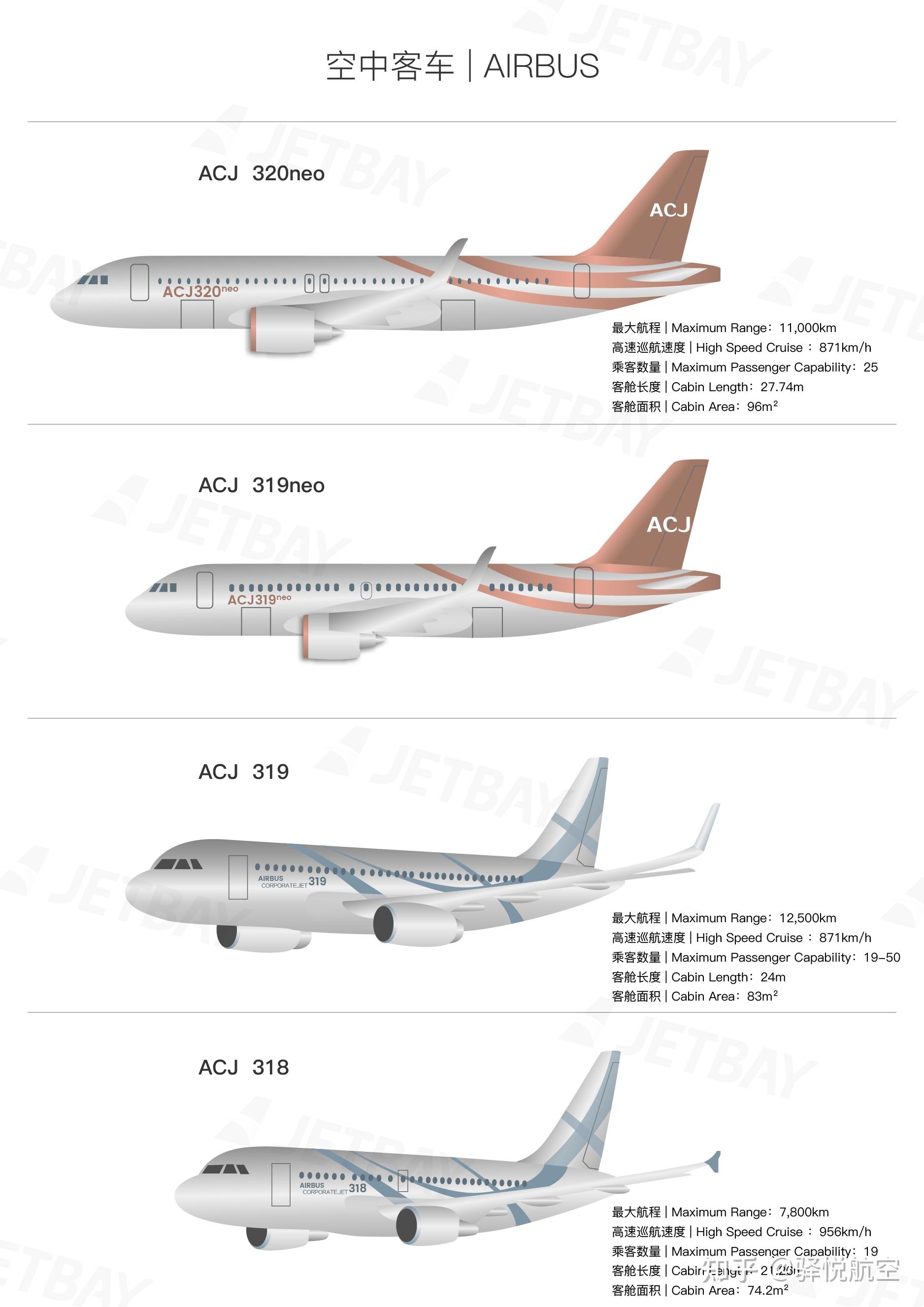 acj320neo升级新机技术创新低耗高效波音公务机boeing business jet