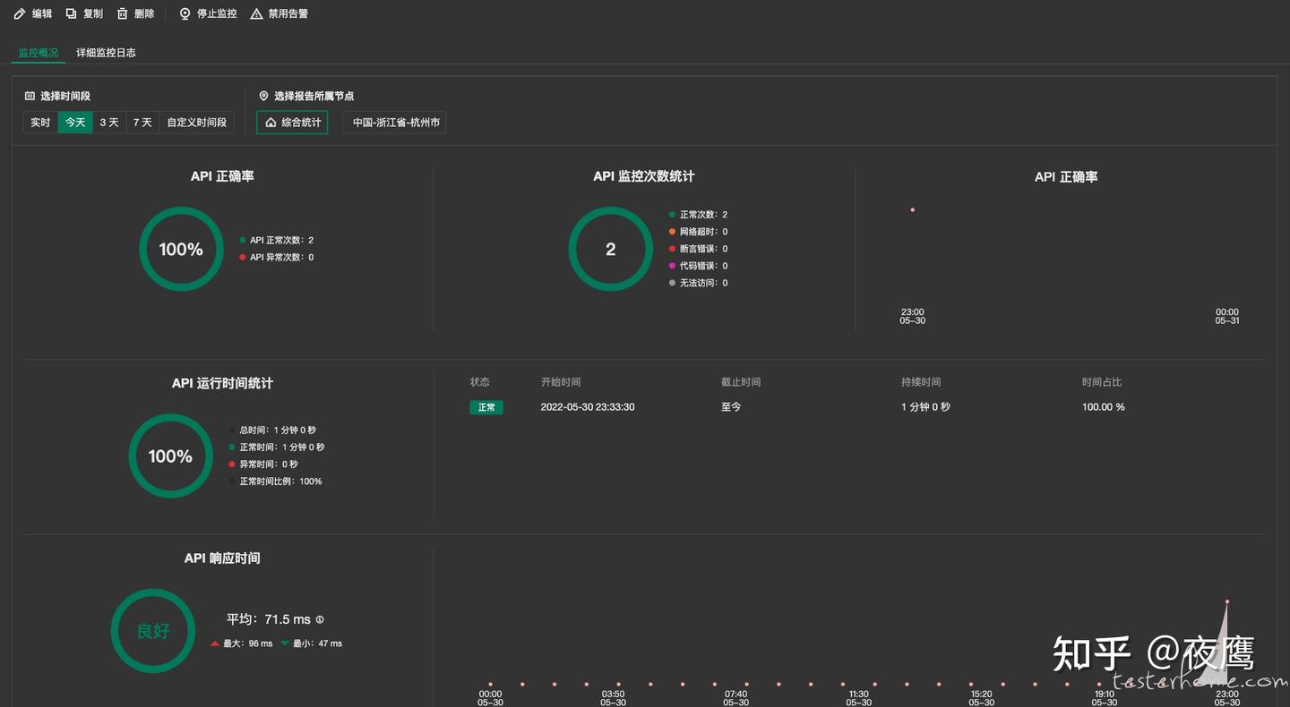 10年开发，浅谈eolink 、apifox、apipost 横向对比 - 知乎