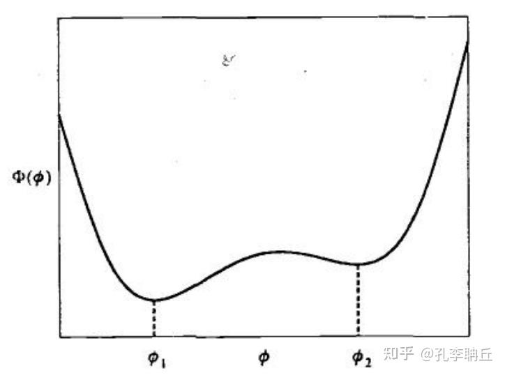 相变(一): 一级相变 - 知乎