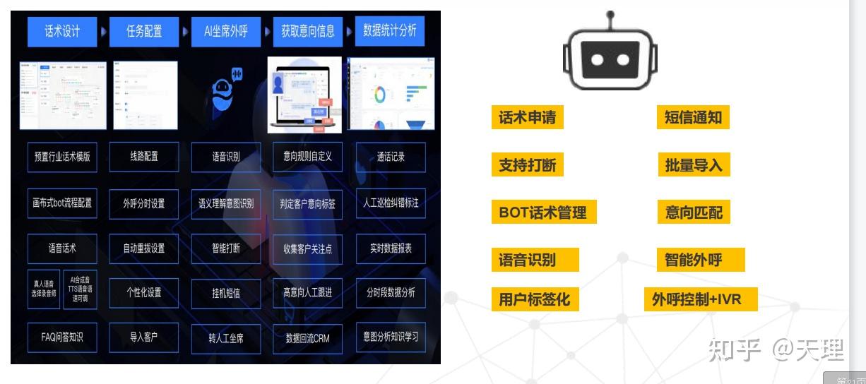 2021 智能语音机器人竞品分析(四)