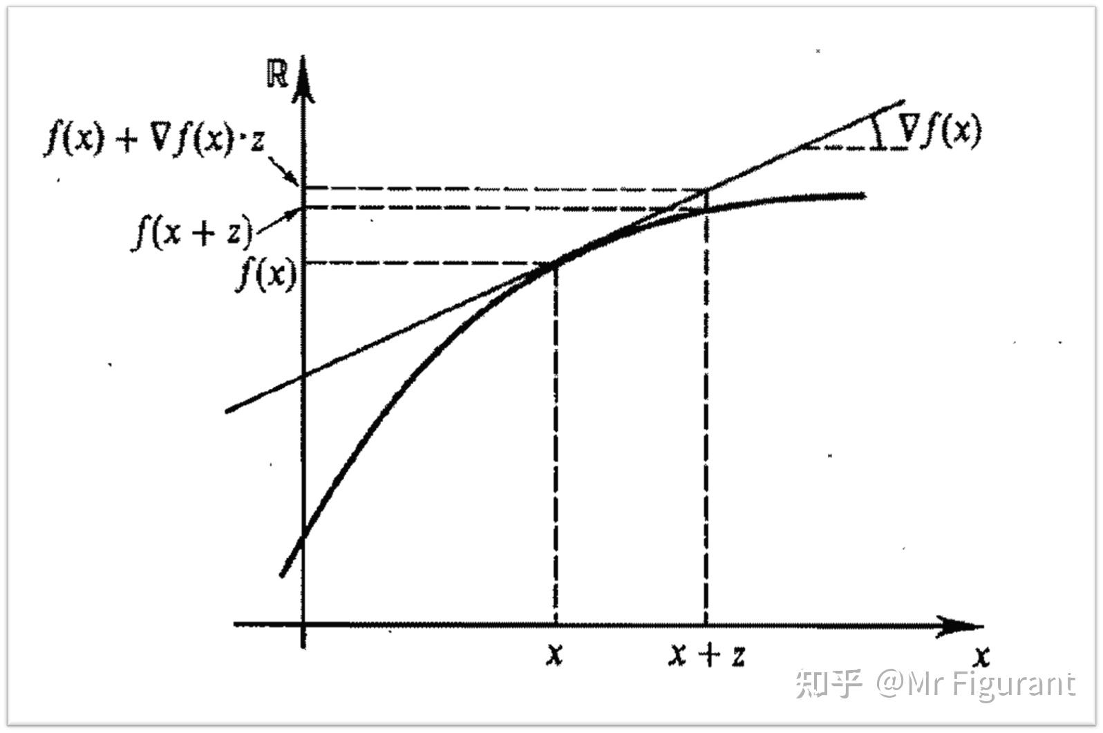 数学选读02:凹凸性 - 知乎