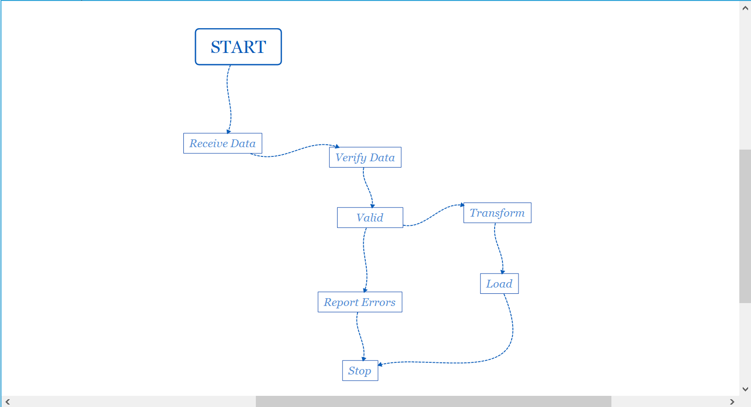 xmind里流程图的正确打开方式