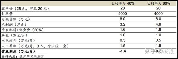 风口浪尖上的美团
