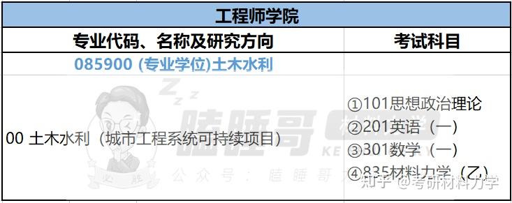 25考研进|浙江大学834/835材料力学报考指南详细整理(含建筑工程学院、工程师学院、航空航天学院、能源工程学院整体介绍+近3年复试录取数据 ...