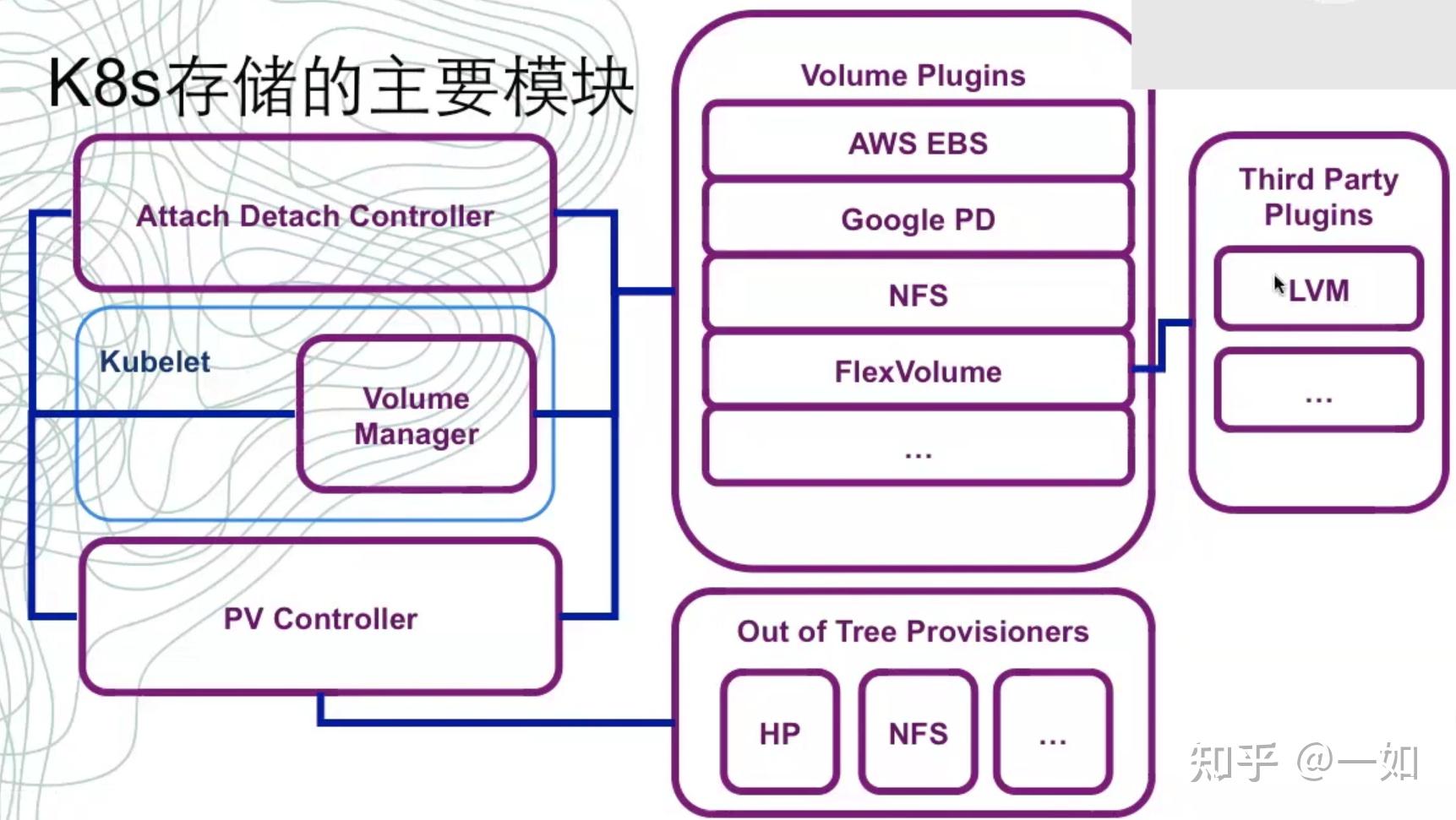 请问通过 k8s 部署 nocos，挂 pvc存储是必要的吗？  第1张