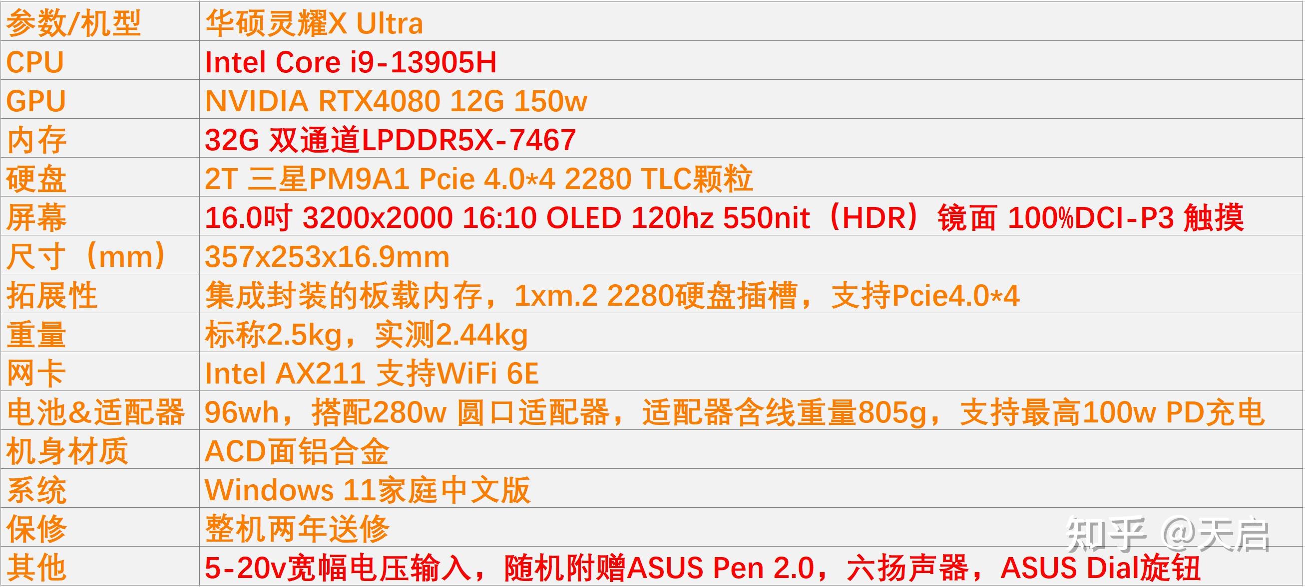 创新先行——华硕灵耀x ultra评测