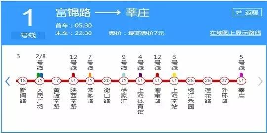 1号线—— 衡山路站 徐家汇站 上海地铁一号线,是上海的第一条