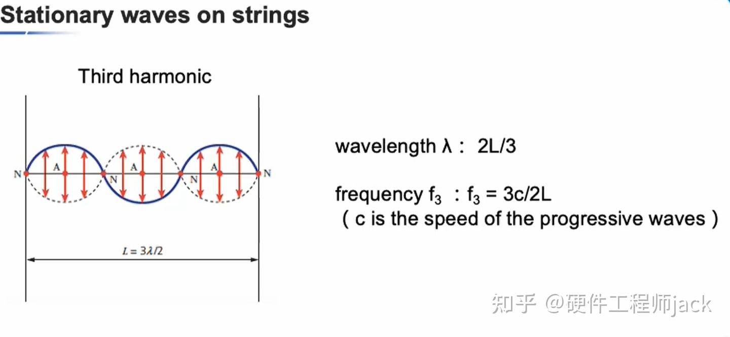 A level 物理第8章 驻波 - 知乎