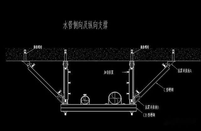 機電工程抗震支架系統分析解讀安裝使用步驟及典型示意圖